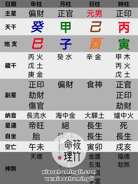 批命|批八字网